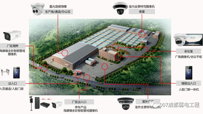 数字IP可视对讲系统：安防升级的智慧之选