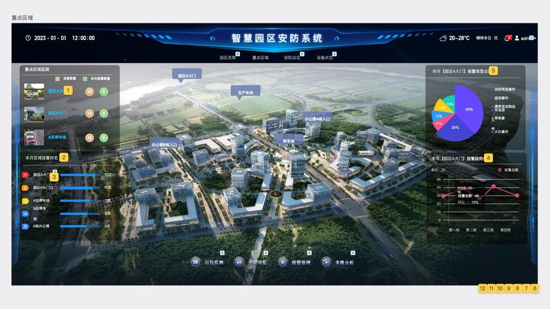 监控维保报价，你真的了解吗？**